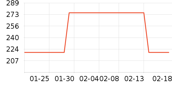 ŷ�͵��˶�������ʷ�۸�