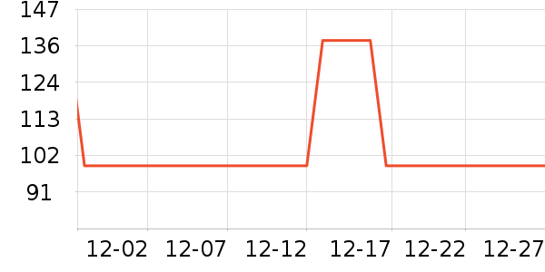 ����������������ʷ�۸�