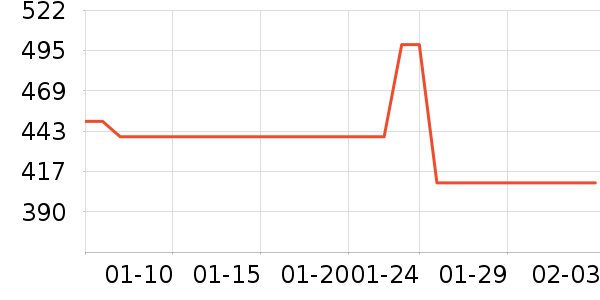 斯凯奇运动鞋历史价格