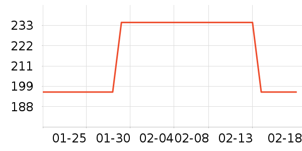 ŷ�͵��˶�������ʷ�۸�