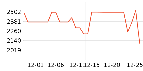 ����յ���ʷ�۸�