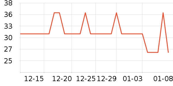 Ҽ����๤����ʷ�۸�