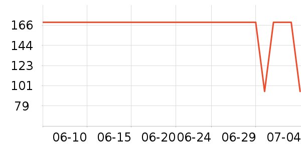 ��������������/����/������ʷ�۸�