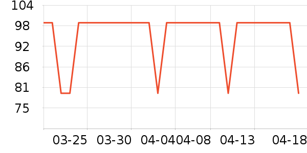 ���޵��ջ�������ʷ�۸�