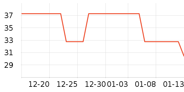 ���ų����������ʷ�۸�