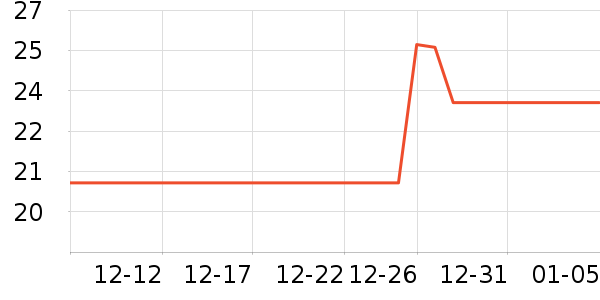 �������Ϸ/��ͨ/����/IP�ܱ���ʷ�۸�