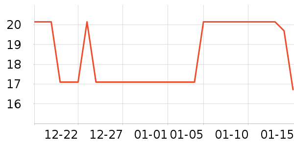 ��Ϸ������ʷ�۸�