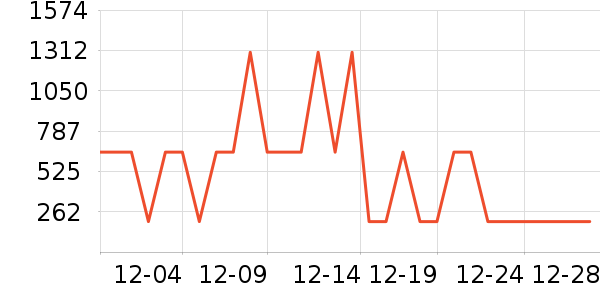 LAIERL VICHE������/˪��ʷ�۸�