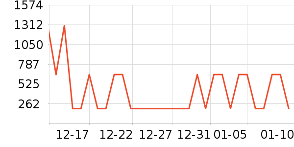 LAIERL VICHE������/˪��ʷ�۸�