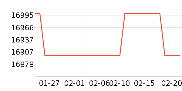 ����ϴ����װ��ʷ�۸�