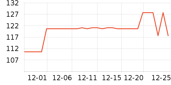 �˶�������ʷ�۸�