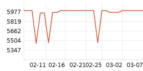 ƻ���ֻ���ʷ�۸�