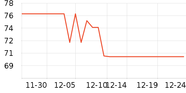 3M����������Ʒ��ʷ�۸�