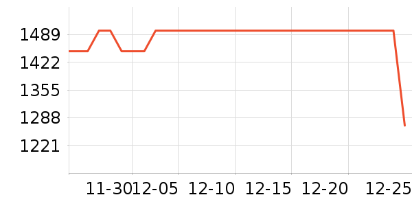 �Ų�Ѷ���Թ�����ʷ�۸�