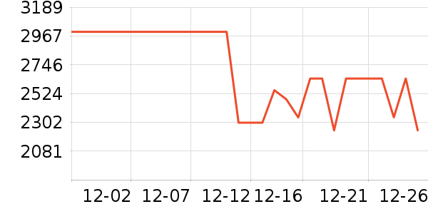 ��˾�����޷���ʷ�۸�