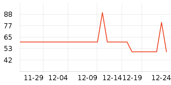 Ʒ��ʳ������ʷ�۸�