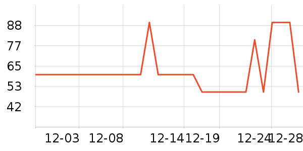 Ʒ��ʳ������ʷ�۸�