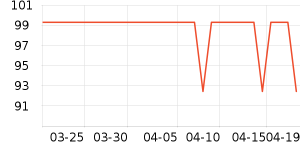 ��ӡ��������ʷ�۸�