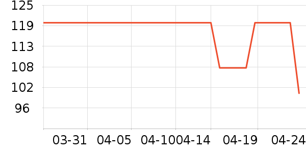 Freego����������ʷ�۸�