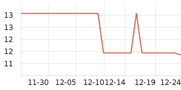 ��ѧ���ڽ���ʷ�۸�