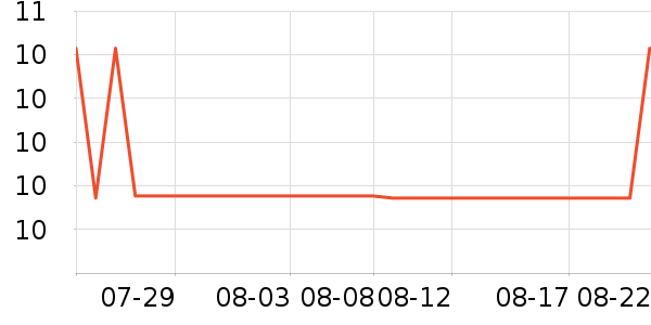 ������������ʷ�۸�