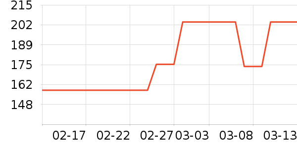 ����Ա���������ʷ�۸�