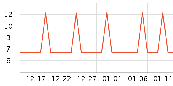 �Ź�������ʷ�۸�