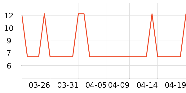 ����ʿ�Ź�������ʷ�۸�