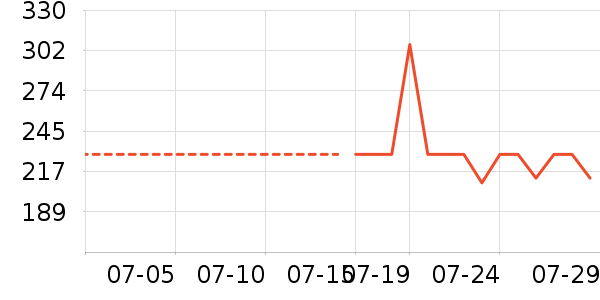 �Ƶ������ʷ�۸�