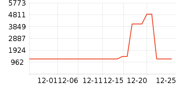 �����۶�����������ʷ�۸�