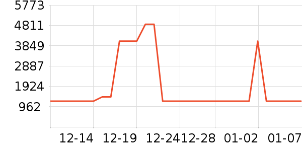 �����۶�����������ʷ�۸�