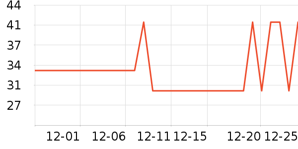 ��̤������/��������ʷ�۸�