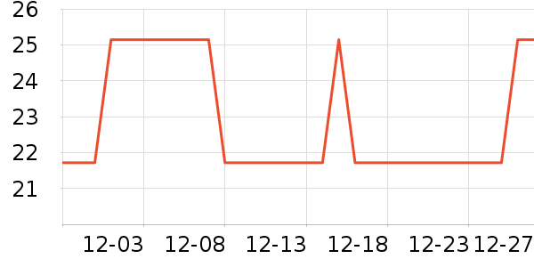 ���Ե��/�������ʷ�۸�