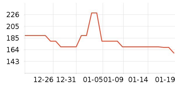 Flow Theory��ѩ��Ʒ��ʷ�۸�