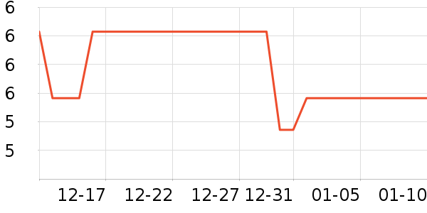 �Ź�������ʷ�۸�