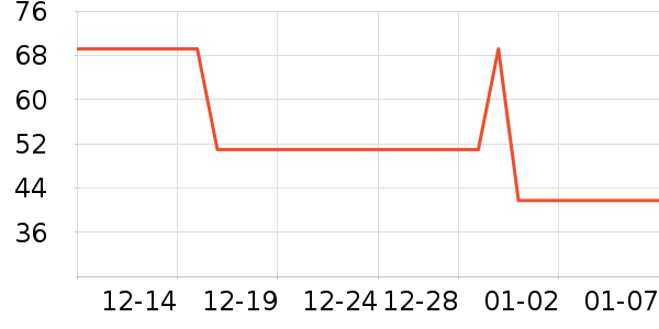 ����ˮ��ʷ�۸�