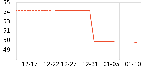 ������/˪��ʷ�۸�