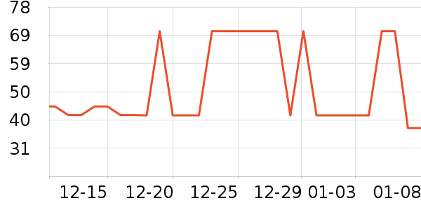 ��������ʷ�۸�