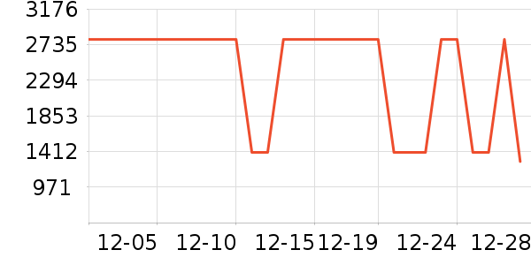 ����ʷ�۸�