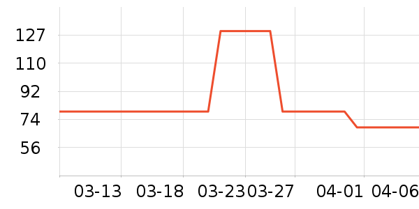 �ŵϵ綯��װ����ʷ�۸�