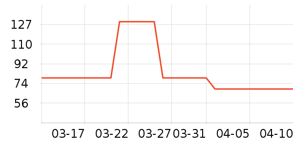 �綯��װ����ʷ�۸�
