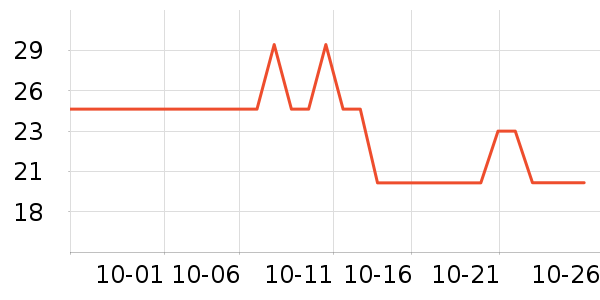 ������жױ��ʷ�۸�