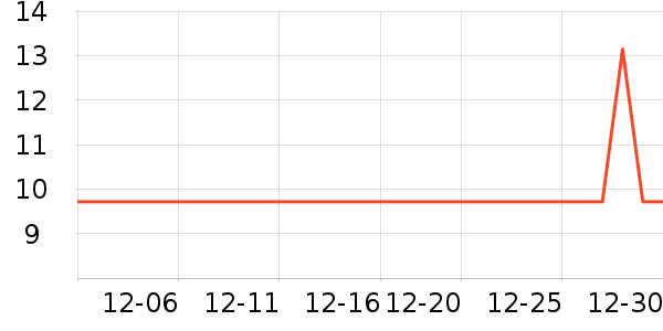 �����������������ʷ�۸�