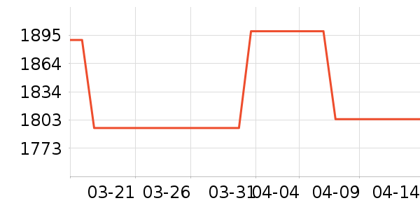 ���������뵶��ʷ�۸�