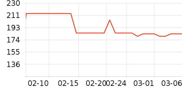 ����������ʷ�۸�