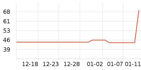 δ����������ʷ�۸�