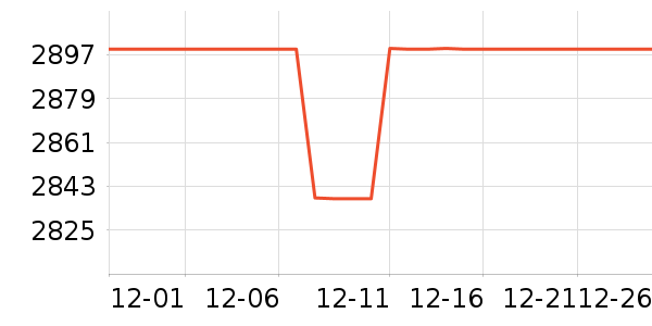 VITURE�����۾���ʷ�۸�