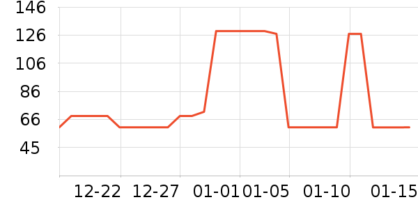 �صú�������ʷ�۸�