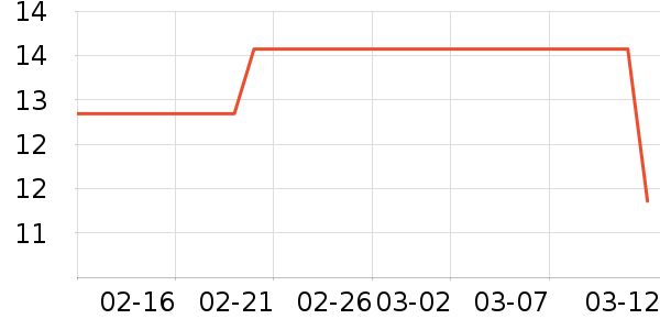 ŷ���۾����/��������ʷ�۸�