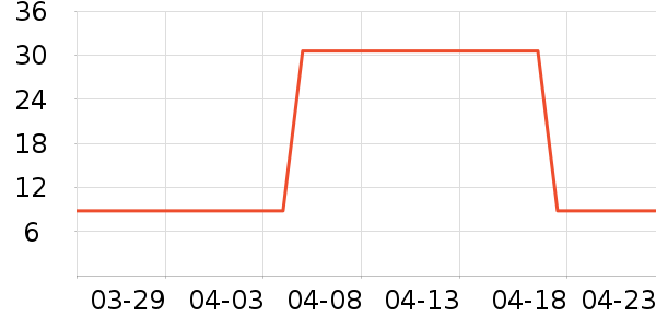 ������������ʷ�۸�